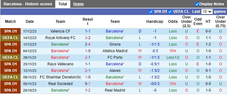 Soi kèo phạt góc Barcelona vs Almeria, 01h00 ngày 21/12 - Ảnh 4