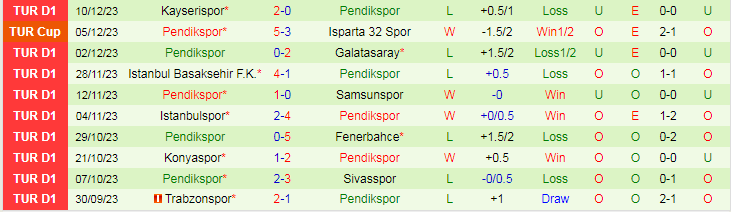 Soi kèo phạt góc Rizespor vs Pendikspor, 21h00 ngày 21/12 - Ảnh 4