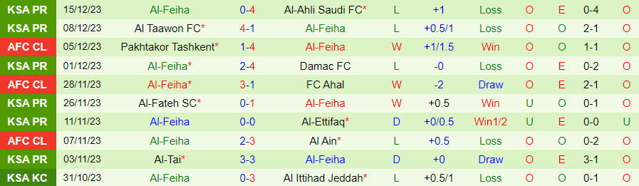 Nhận định dự đoán Al Khaleej vs Al-Feiha, lúc 22h00 ngày 21/12/2023 - Ảnh 1