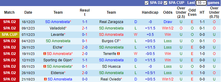 Nhận định dự đoán Amorebieta vs Alcorcon, lúc 3h30 ngày 22/12/2023 - Ảnh 1