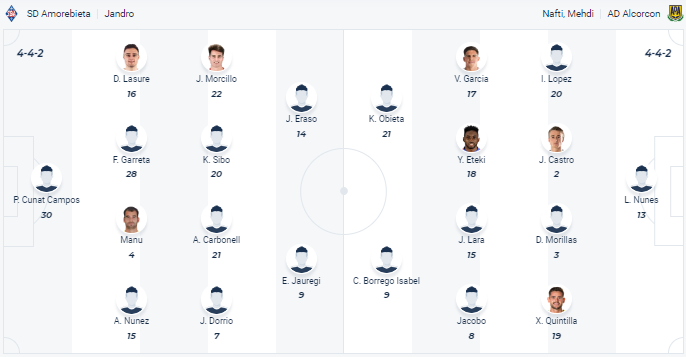 Nhận định dự đoán Amorebieta vs Alcorcon, lúc 3h30 ngày 22/12/2023 - Ảnh 4