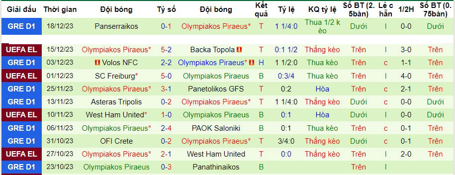 Nhận định dự đoán Atromitos Athens vs Olympiakos, lúc 01h30 ngày 22/12/2023  - Ảnh 2