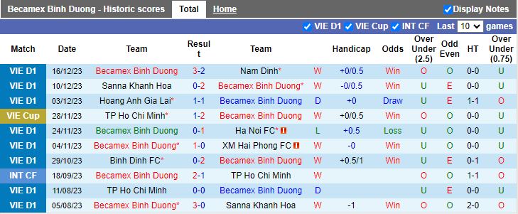Nhận định dự đoán Bình Dương vs Thanh Hóa, lúc 18h00 ngày 22/12/2023 - Ảnh 1
