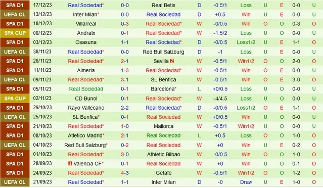 Nhận định dự đoán Cadiz vs Real Sociedad, lúc 01h00 ngày 22/12/2023  - Ảnh 2