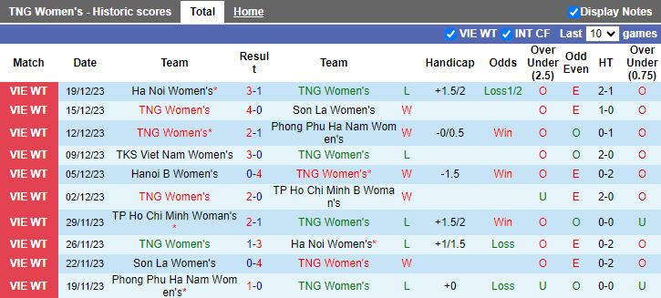 Nhận định dự đoán Nữ Thái Nguyên vs Nữ TP.HCM, lúc 17h00 ngày 22/12/2023 - Ảnh 1