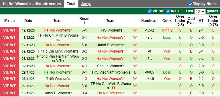 Nhận định dự đoán Nữ TKS Việt Nam vs Nữ Hà Nội, lúc 15h00 ngày 22/12/2023 - Ảnh 2