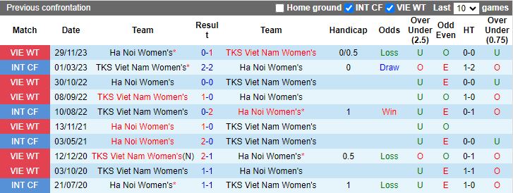 Nhận định dự đoán Nữ TKS Việt Nam vs Nữ Hà Nội, lúc 15h00 ngày 22/12/2023 - Ảnh 3