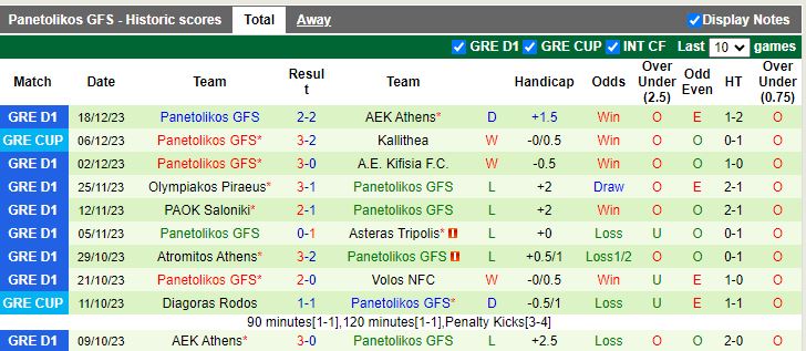 Nhận định dự đoán Pas Giannina vs Panetolikos GFS, lúc 20h00 ngày 21/12/2023 - Ảnh 2
