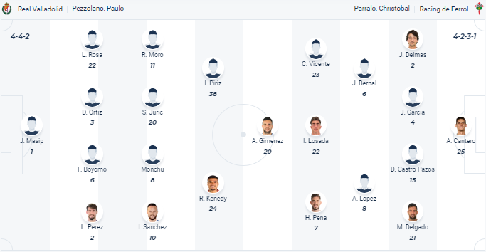 Nhận định dự đoán Valladolid vs Racing de Ferrol, lúc 3h30 ngày 22/12/2023 - Ảnh 4