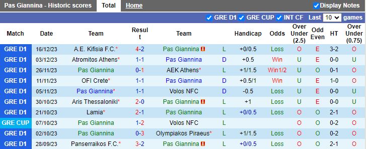 Soi kèo phạt góc Pas Giannina vs Panetolikos GFS, 20h00 ngày 21/12 - Ảnh 1