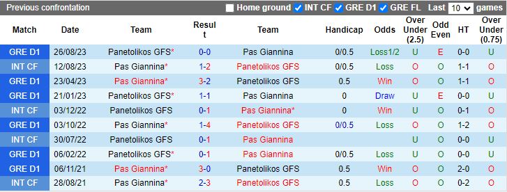 Soi kèo phạt góc Pas Giannina vs Panetolikos GFS, 20h00 ngày 21/12 - Ảnh 3