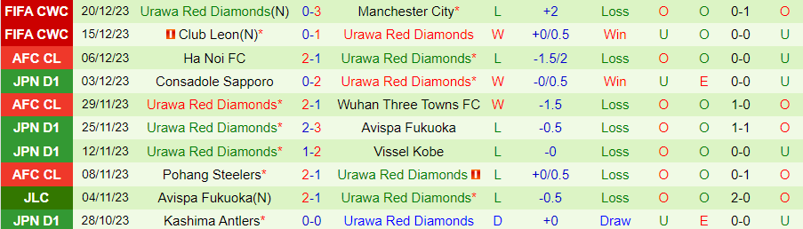 Nhận định dự đoán Al Ahly vs Urawa Reds, lúc 21h30 ngày 22/12/2023 - Ảnh 1