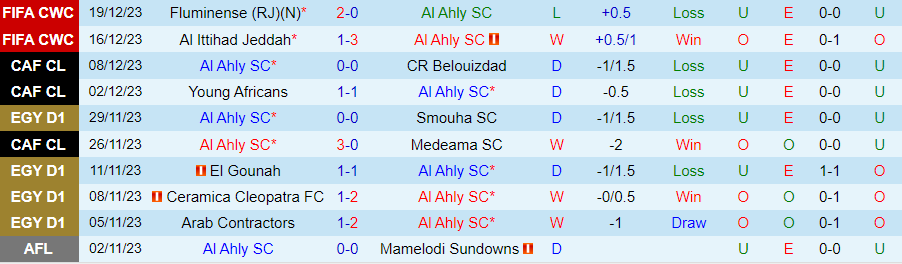 Nhận định dự đoán Al Ahly vs Urawa Reds, lúc 21h30 ngày 22/12/2023 - Ảnh 2