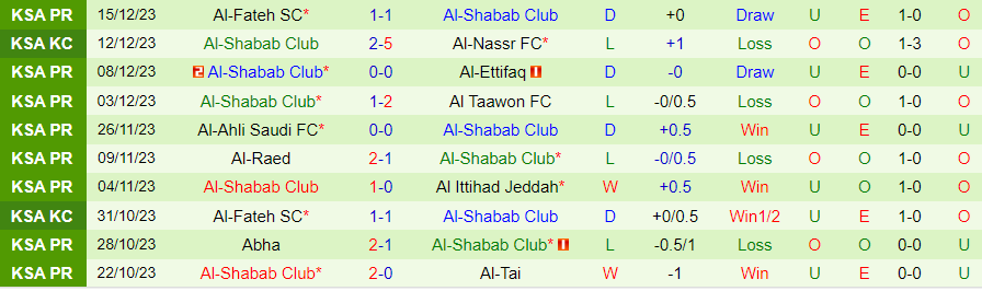 Nhận định dự đoán Al-Akhdoud vs Al-Shabab, lúc 22h00 ngày 22/12/2023 - Ảnh 1
