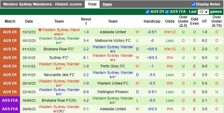 Nhận định dự đoán Wellington Phoenix vs Western Sydney Wanderers, lúc 11h30 ngày 23/12/2023 - Ảnh 2