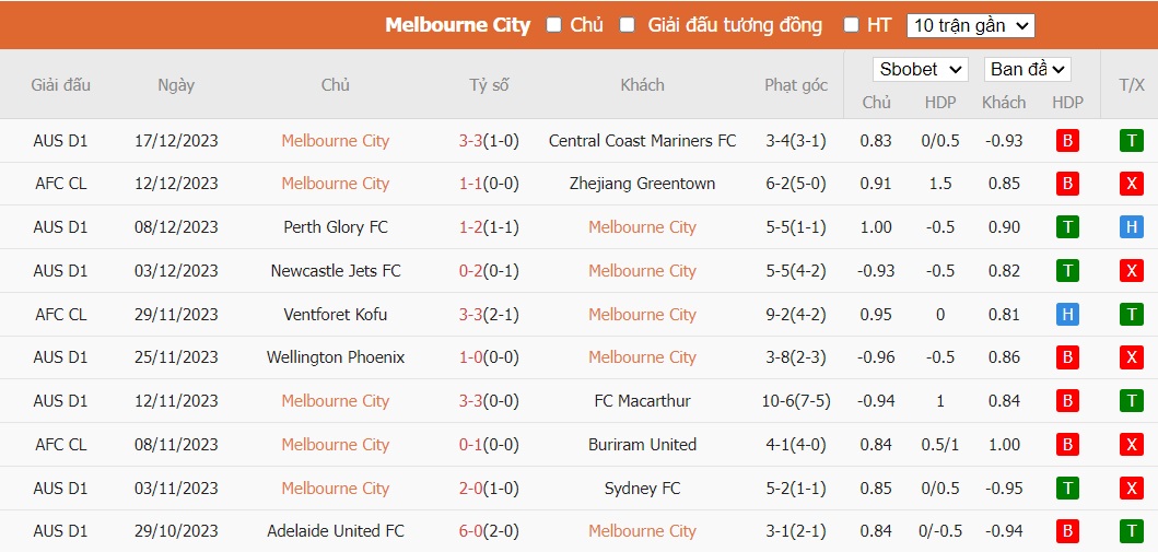 Soi kèo phạt góc Melbourne City vs Melbourne Victory, 15h45 ngày 23/12 - Ảnh 2