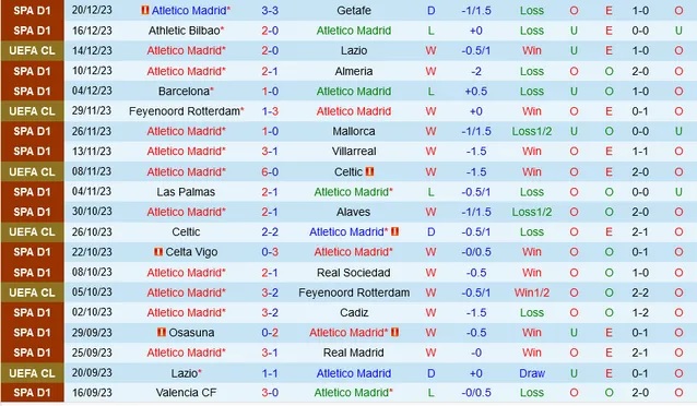 Nhận định dự đoán Atletico Madrid vs Sevilla, lúc 22h15 ngày 23/12/2023  - Ảnh 1