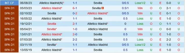 Nhận định dự đoán Atletico Madrid vs Sevilla, lúc 22h15 ngày 23/12/2023  - Ảnh 3