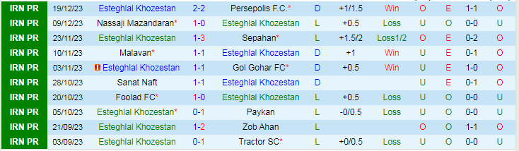 Nhận định dự đoán Esteghlal Khozestan vs Mes Rafsanjan, lúc 18h30 ngày 24/12/2023 - Ảnh 1