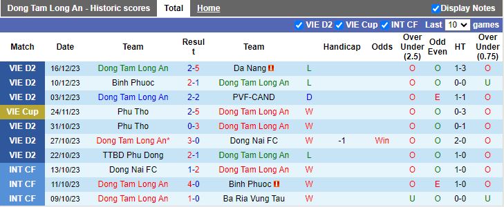 Nhận định dự đoán Long An vs Hòa Bình, lúc 17h00 ngày 23/12/2023 - Ảnh 1