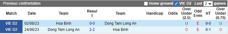 Nhận định dự đoán Long An vs Hòa Bình, lúc 17h00 ngày 23/12/2023 - Ảnh 3
