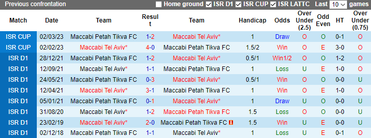 Nhận định dự đoán Maccabi Petah Tikva vs Maccabi Tel Aviv, 1h00 ngày 25/12/2023 - Ảnh 3