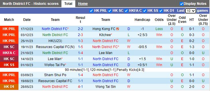 Nhận định dự đoán North District vs Southern District, lúc 14h00 ngày 24/12/2023 - Ảnh 1