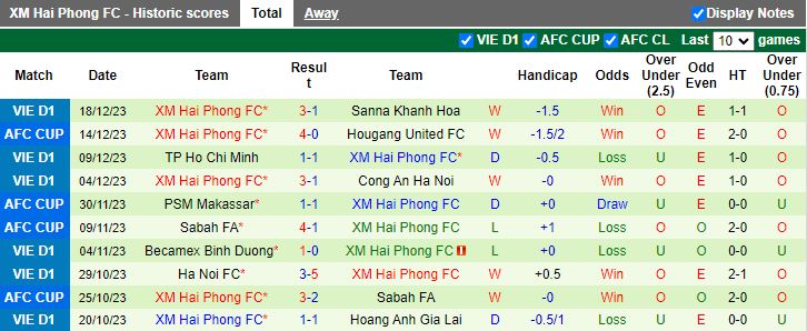 Nhận định dự đoán Quảng Nam vs Hải Phòng, lúc 17h00 ngày 23/12/2023 - Ảnh 2