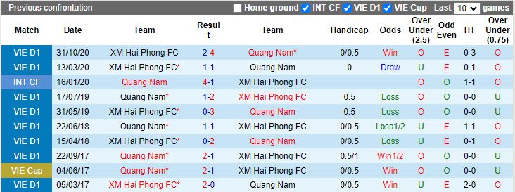 Nhận định dự đoán Quảng Nam vs Hải Phòng, lúc 17h00 ngày 23/12/2023 - Ảnh 3