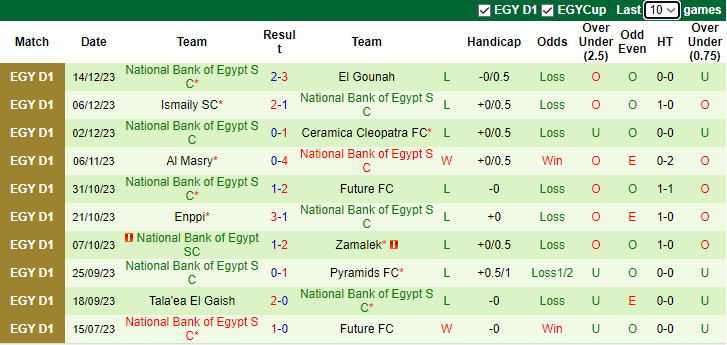 Nhận định dự đoán Baladiyat El Mahalla vs National Bank, lúc 0h00 ngày 26/12/2023 - Ảnh 2