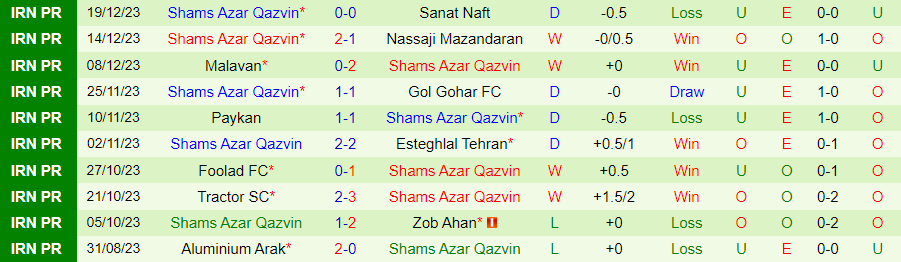 Nhận định dự đoán Persepolis vs Shams Azar Qazvin, lúc 20h00 ngày 24/12/2023 - Ảnh 1