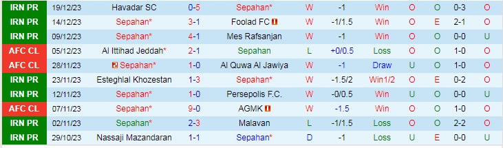 Nhận định dự đoán Sepahan vs Aluminium Arak, lúc 19h00 ngày 24/12/2023 - Ảnh 1