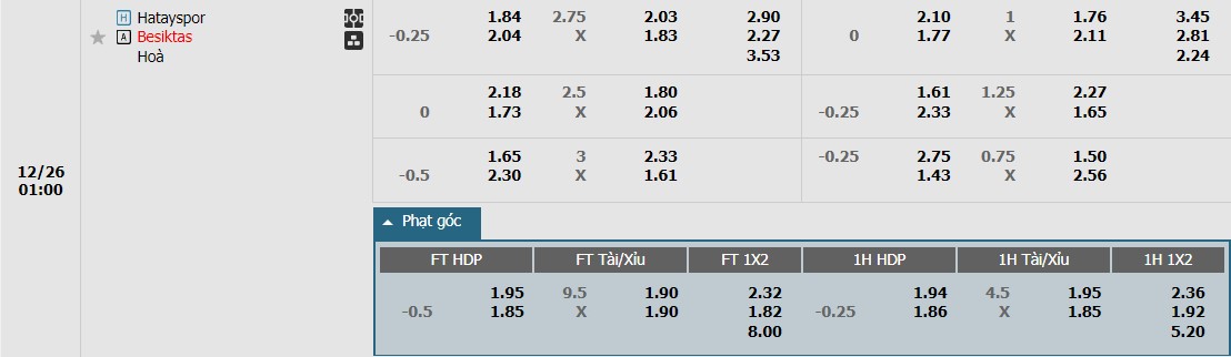 Soi kèo phạt góc Hatayspor vs Besiktas JK, 0h ngày 26/12 - Ảnh 1