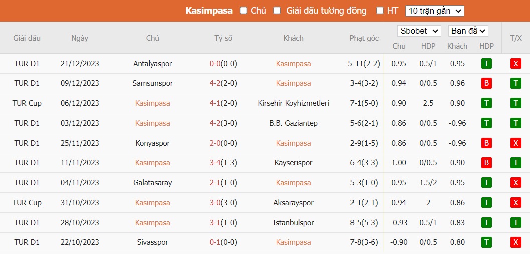 Soi kèo phạt góc Kasimpasa vs Rizespor, 21h ngày 25/12 - Ảnh 2