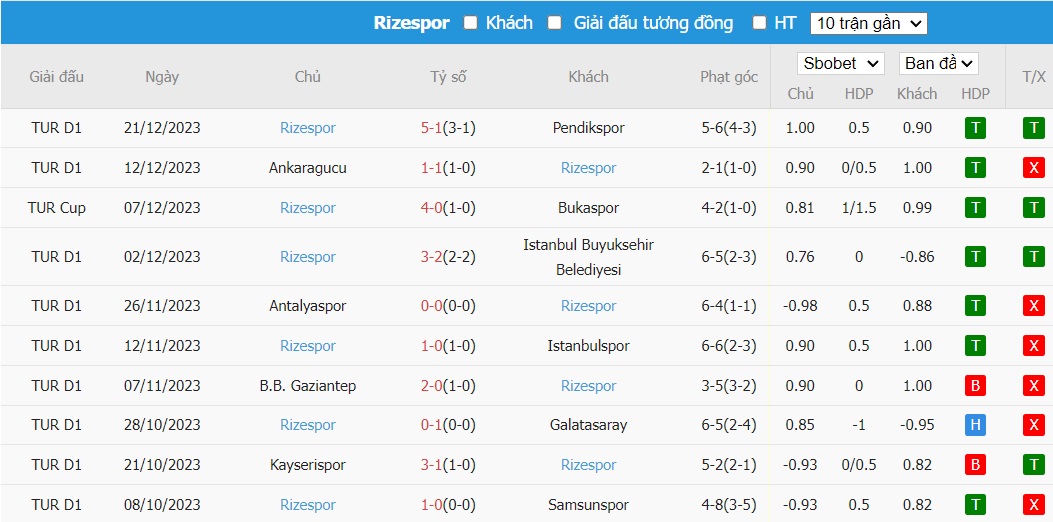 Soi kèo phạt góc Kasimpasa vs Rizespor, 21h ngày 25/12 - Ảnh 3