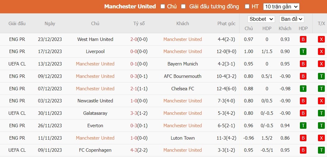 Kèo thẻ phạt ngon ăn MU vs Aston Villa, 3h ngày 27/12 - Ảnh 1