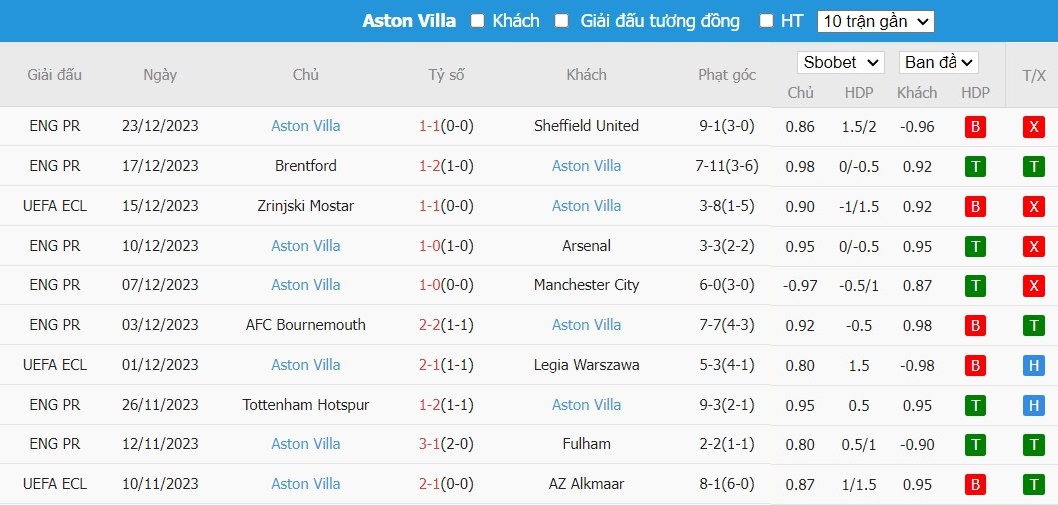 Kèo thẻ phạt ngon ăn MU vs Aston Villa, 3h ngày 27/12 - Ảnh 2