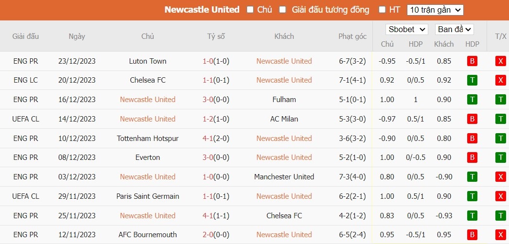 Kèo thẻ phạt ngon ăn Newcastle vs Nottingham, 19h30 ngày 26/12 - Ảnh 1