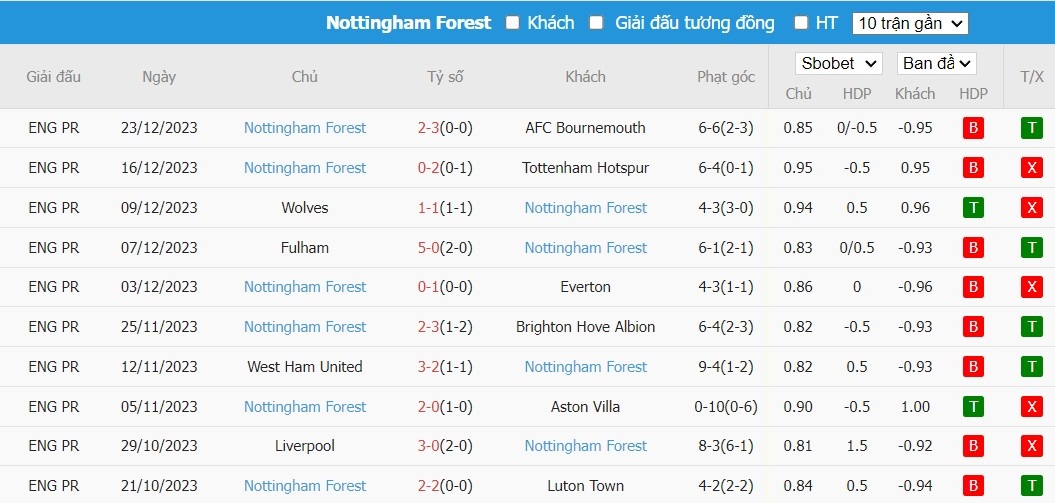 Kèo thẻ phạt ngon ăn Newcastle vs Nottingham, 19h30 ngày 26/12 - Ảnh 2