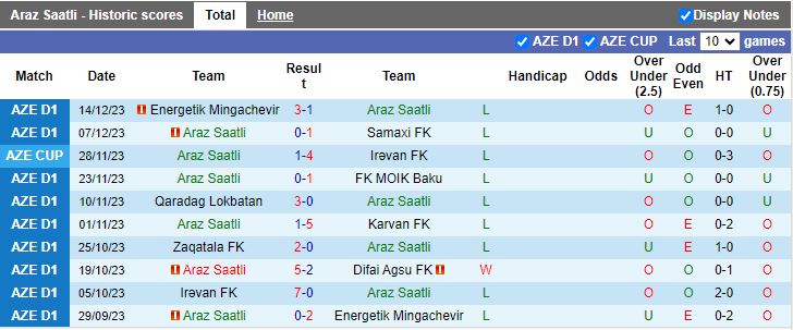 Nhận định dự đoán Araz Saatli vs Irevan, lúc 17h00 ngày 25/12/2023 - Ảnh 1