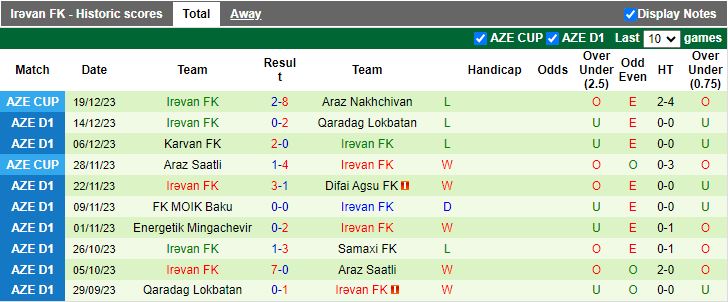 Nhận định dự đoán Araz Saatli vs Irevan, lúc 17h00 ngày 25/12/2023 - Ảnh 2
