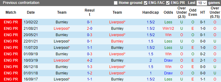 Nhận định dự đoán Burnley vs Liverpool, lúc 0h30 ngày 27/12/2023 - Ảnh 3