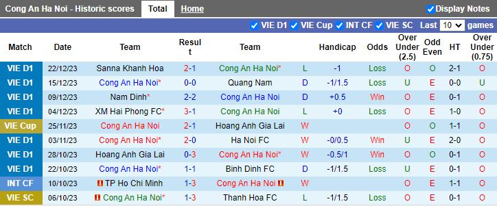 Nhận định dự đoán CAHN vs Bình Dương, lúc 19h15 ngày 26/12/2023 - Ảnh 1