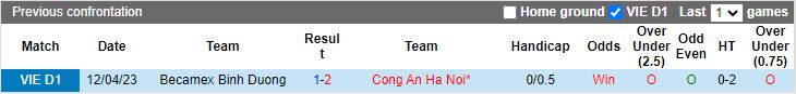 Nhận định dự đoán CAHN vs Bình Dương, lúc 19h15 ngày 26/12/2023 - Ảnh 3