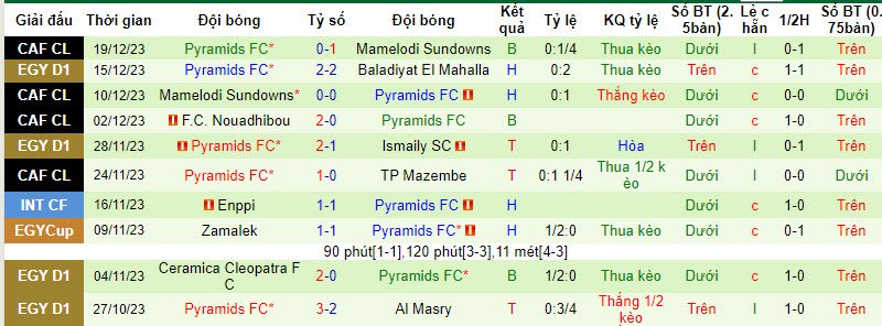 Nhận định dự đoán Future vs Pyramids, lúc 22h00 ngày 25/12/2023  - Ảnh 3