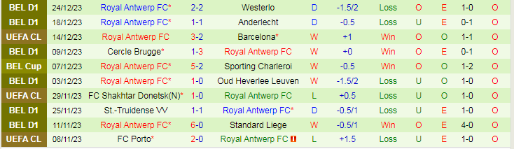 Nhận định dự đoán KRC Genk vs Royal Antwerp, lúc 19h30 ngày 26/12/2023 - Ảnh 2