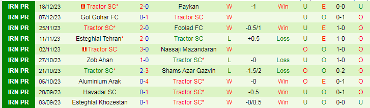 Nhận định dự đoán Malavan vs Tractor SC, lúc 18h30 ngày 25/12/2023 - Ảnh 2