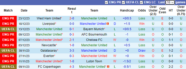 Nhận định dự đoán MU vs Aston Villa, lúc 3h00 ngày 27/12/2023 - Ảnh 1