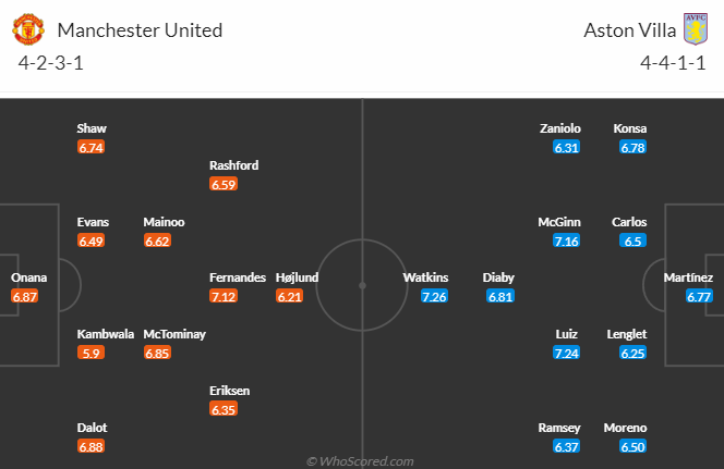 Nhận định dự đoán MU vs Aston Villa, lúc 3h00 ngày 27/12/2023 - Ảnh 5