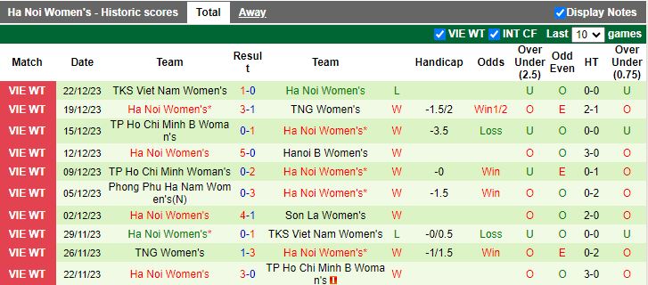Nhận định dự đoán Nữ Sơn La vs Nữ Hà Nội, lúc 14h30 ngày 25/12/2023 - Ảnh 2